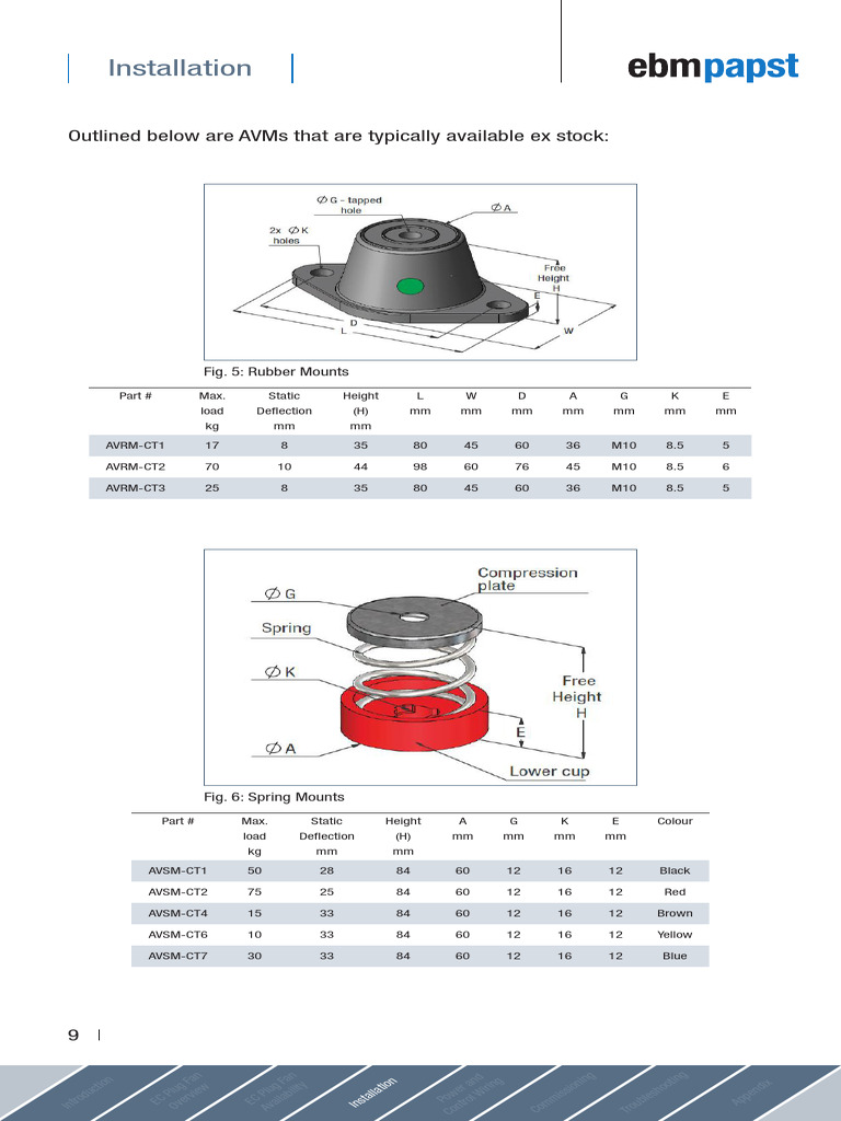 EC Plug Fan Installation Guide | PDF