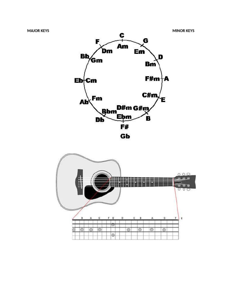 MAJOR KEY AND MINOR KEY | PDF