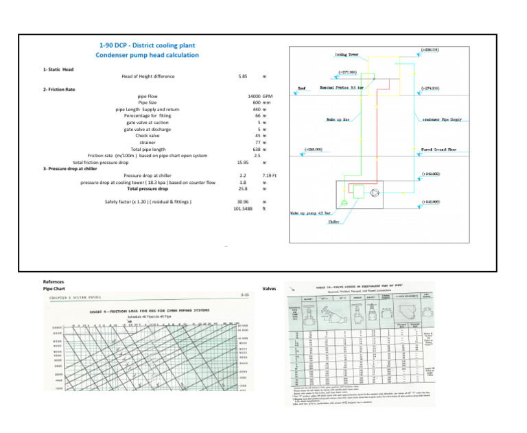 DCP Condenser Pump Head Calculation | PDF