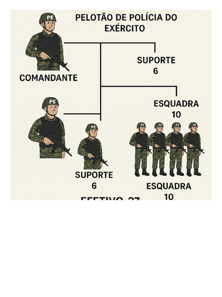 PBCE Estrutura Didatica | PDF