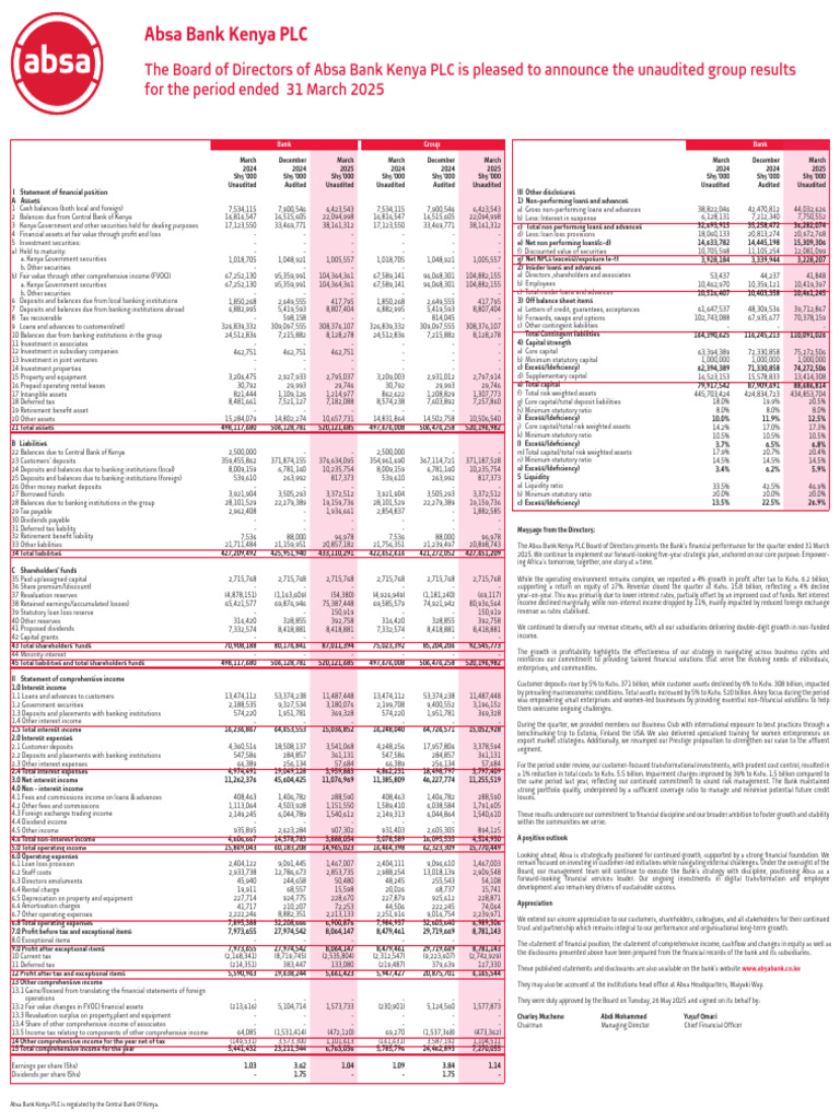 Absa Bank Kenya Q1 2025 Financial Results | PDF | Banks | Interest