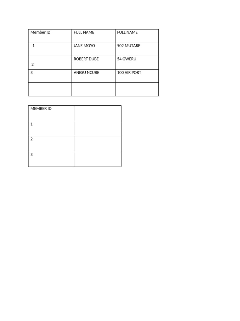 Member ID List for Individuals | PDF