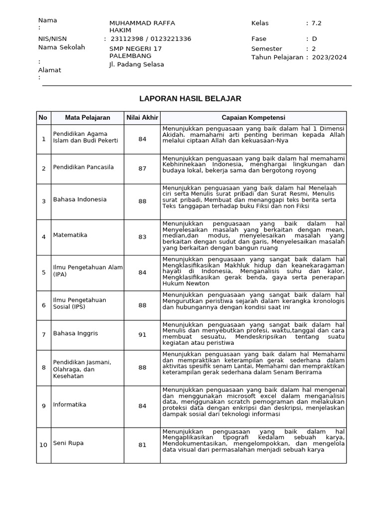 Laporan Hasil Belajar Muhammad Raffa | PDF