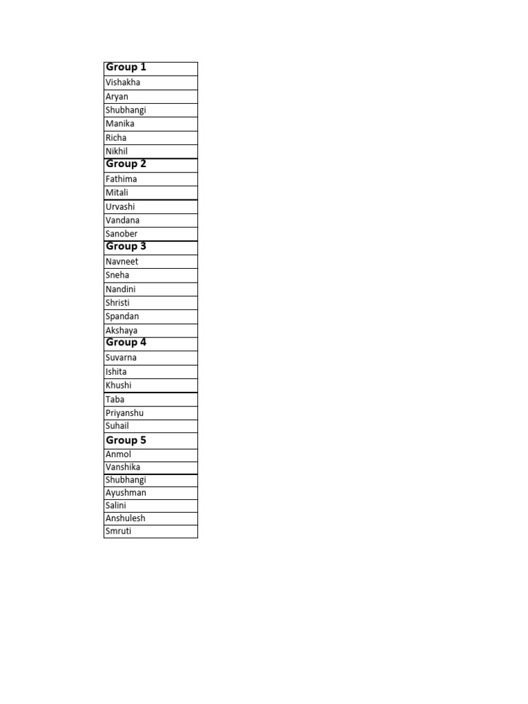 DRM Group List | PDF