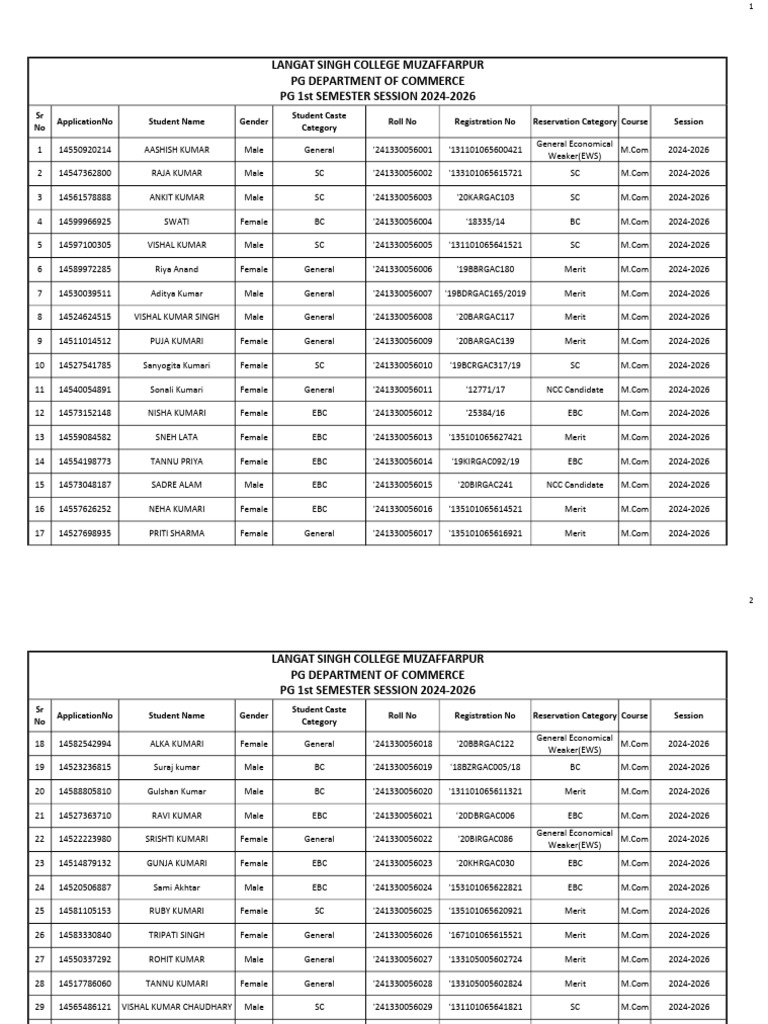 Commerce PG 1st Sem 2024-26 | PDF