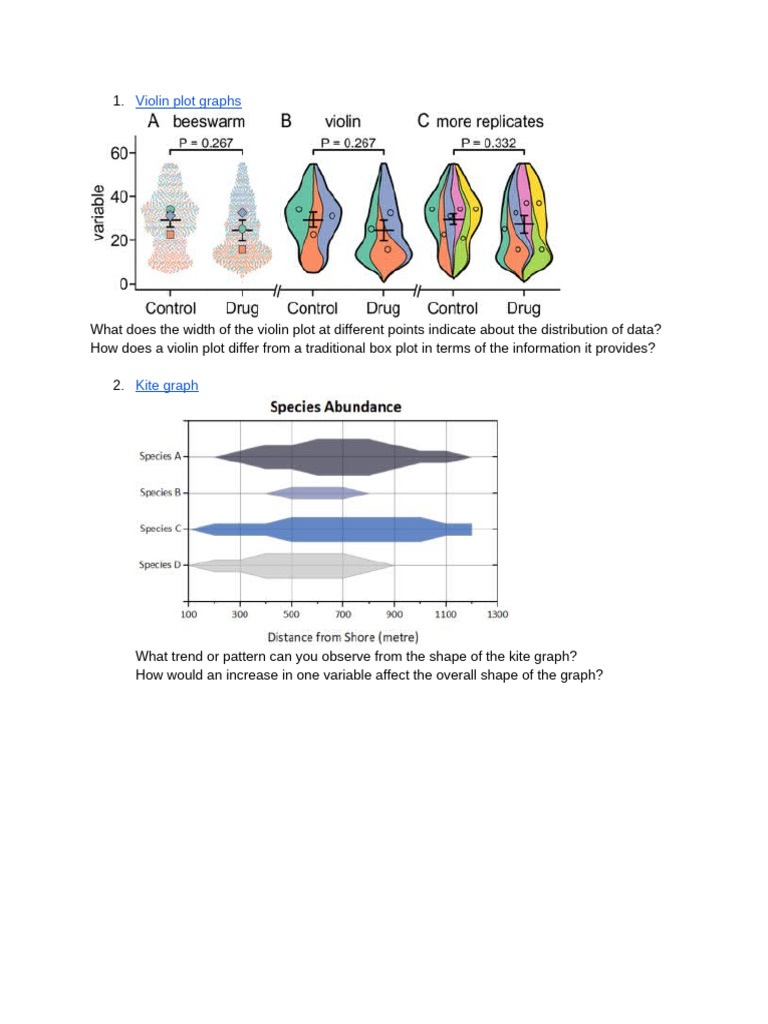 Data Visualization Graph Types Explained | PDF | Histogram | Scatter Plot