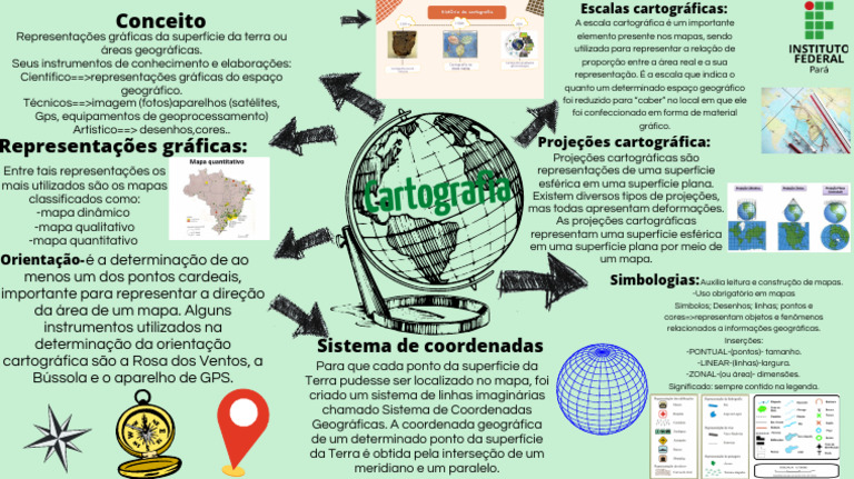 Cartografia: Mapas e Representações | PDF | Cartografia | Mapa