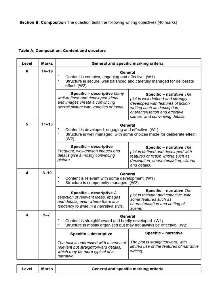 IGCSE Composition Marking Criteria | PDF | Linguistics | Learning