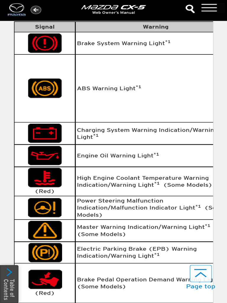Mazda Cx 5 Engine Warning Light