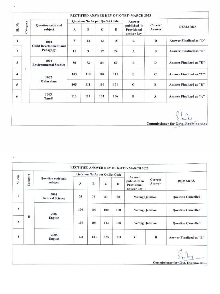 Answer Key KTET | PDF | Science | Inquiry