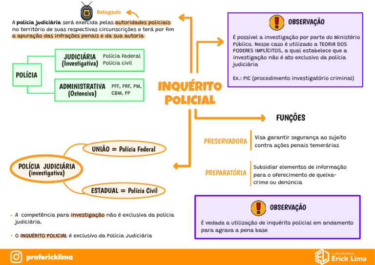 Inquérito Policial na PC-BA | PDF | Polícia | Justiça