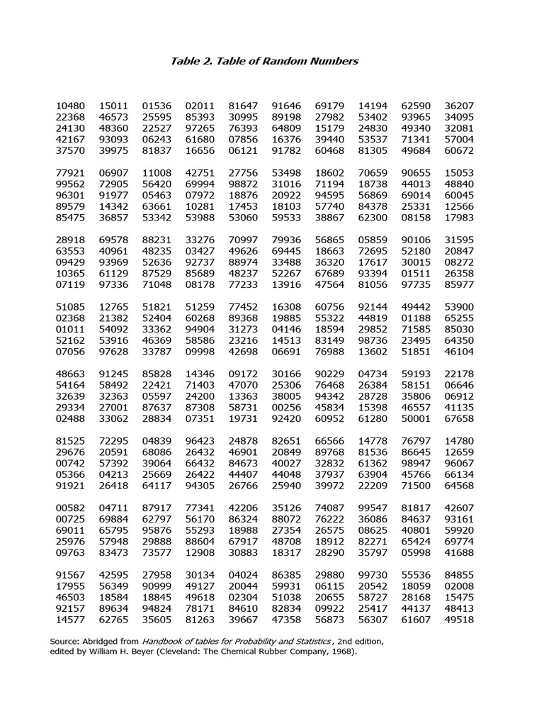 Random Number Table for Statistics | PDF