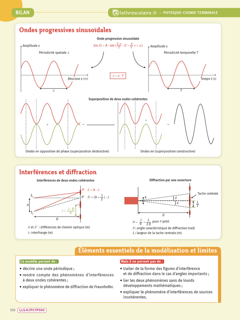 Ondes Sinusoïdales : Interférences et Diffraction | PDF | Diffraction ...