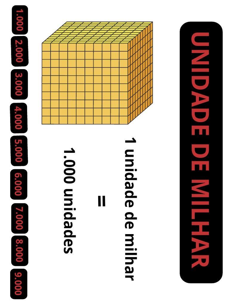 UNIDADE DE MILHAR_20250227_212445_0000 | PDF