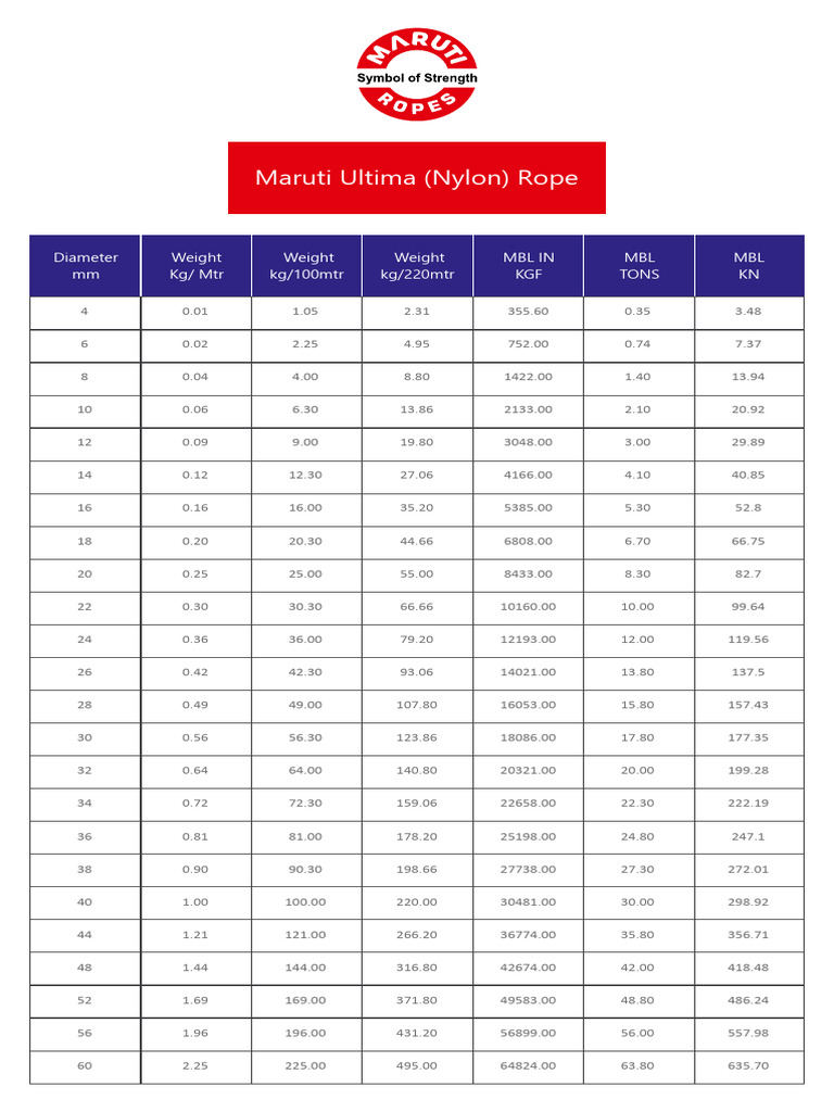 Maruti Ultima Nylon Rope Specifications | PDF
