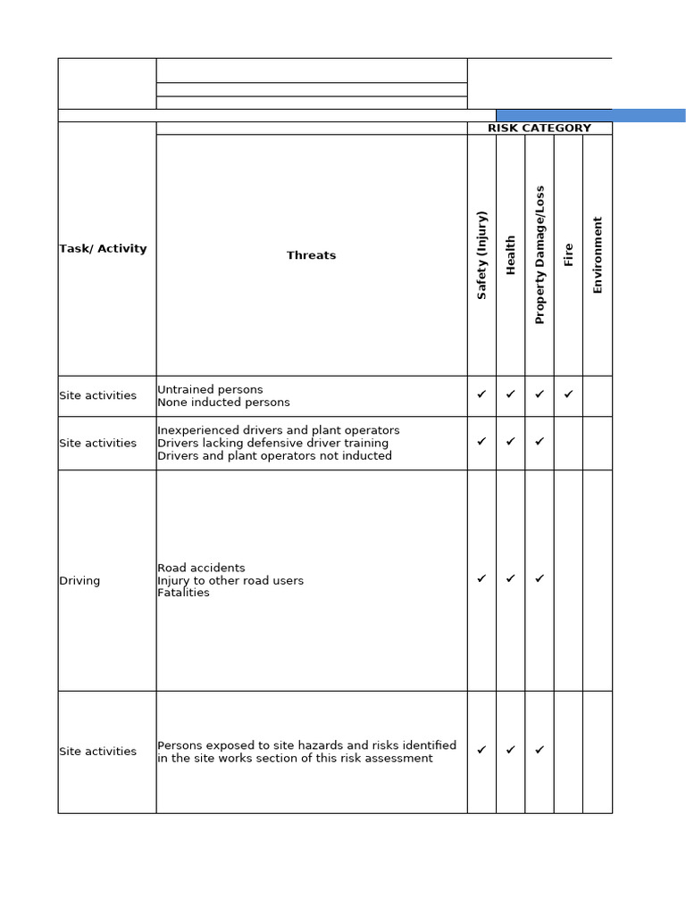 Comprehensive Risk Assessment Guide | PDF | Hazards | Personal ...