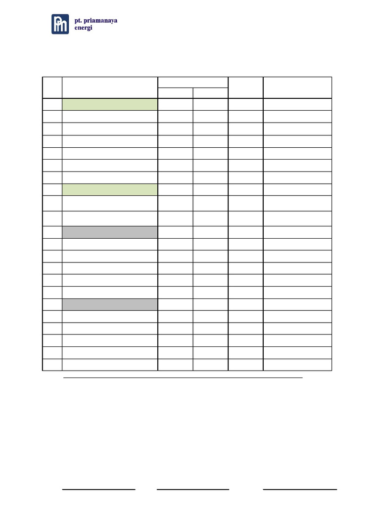 2025.05.24th Coal Analysis Report | PDF | Coal | Chemistry