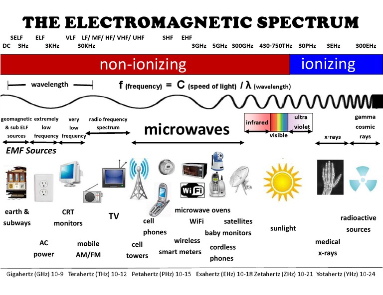 Spectrum Chart PDF