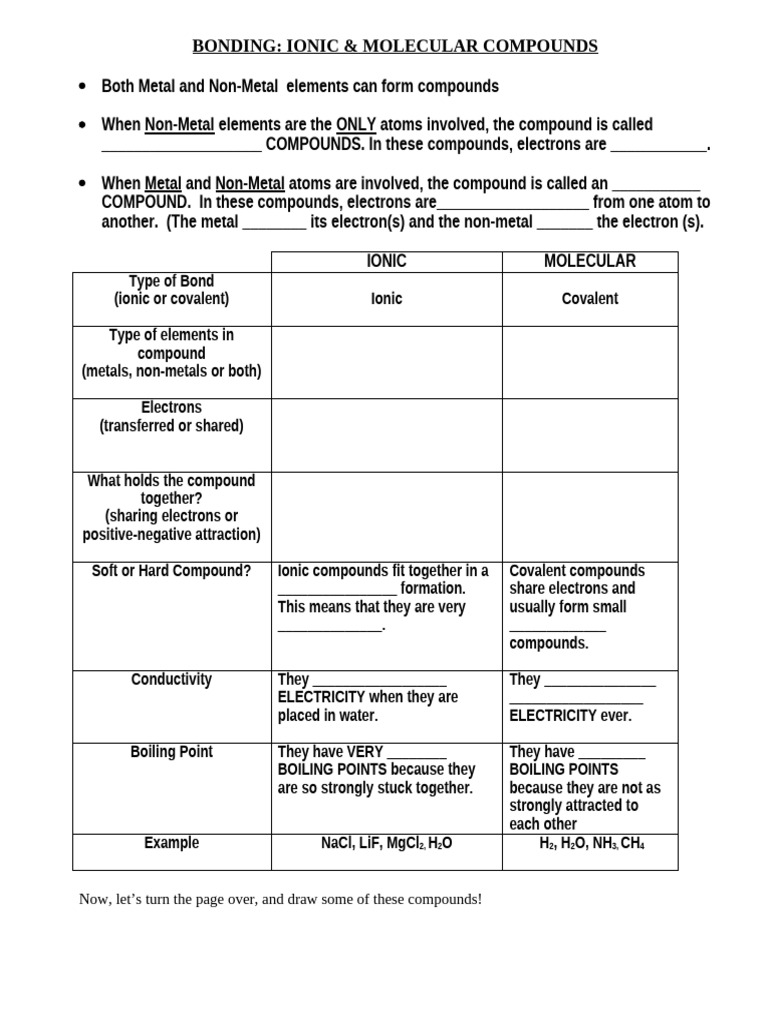 Ionic vs Molecular Compounds Explained | PDF