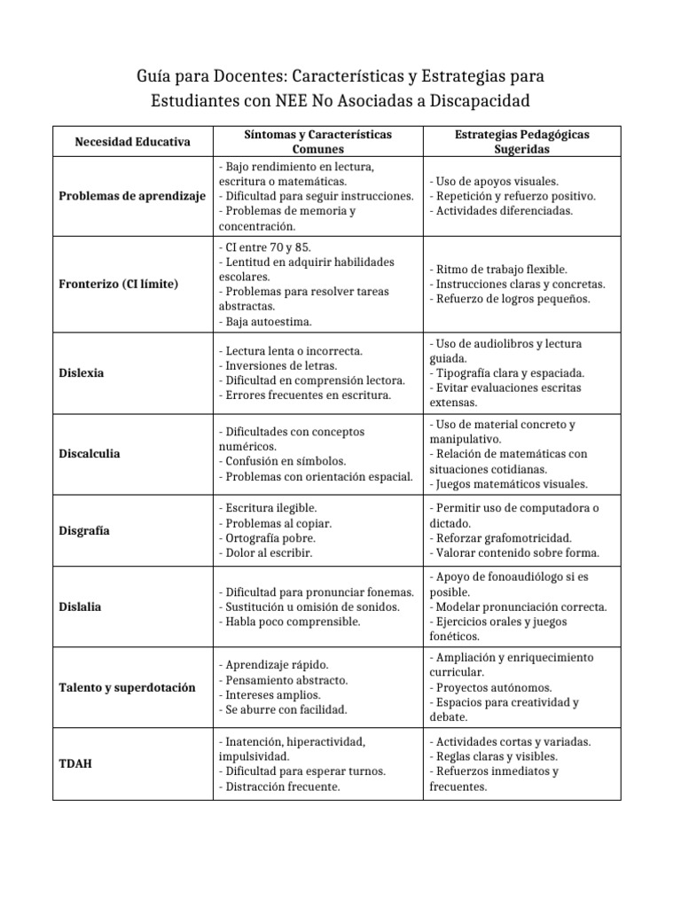 Estrategias para Estudiantes con NEE | PDF | Cognición | Aprendizaje