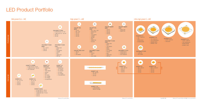 2019 03 General Lighting Produktportfolio NFB Final | PDF | Color ...