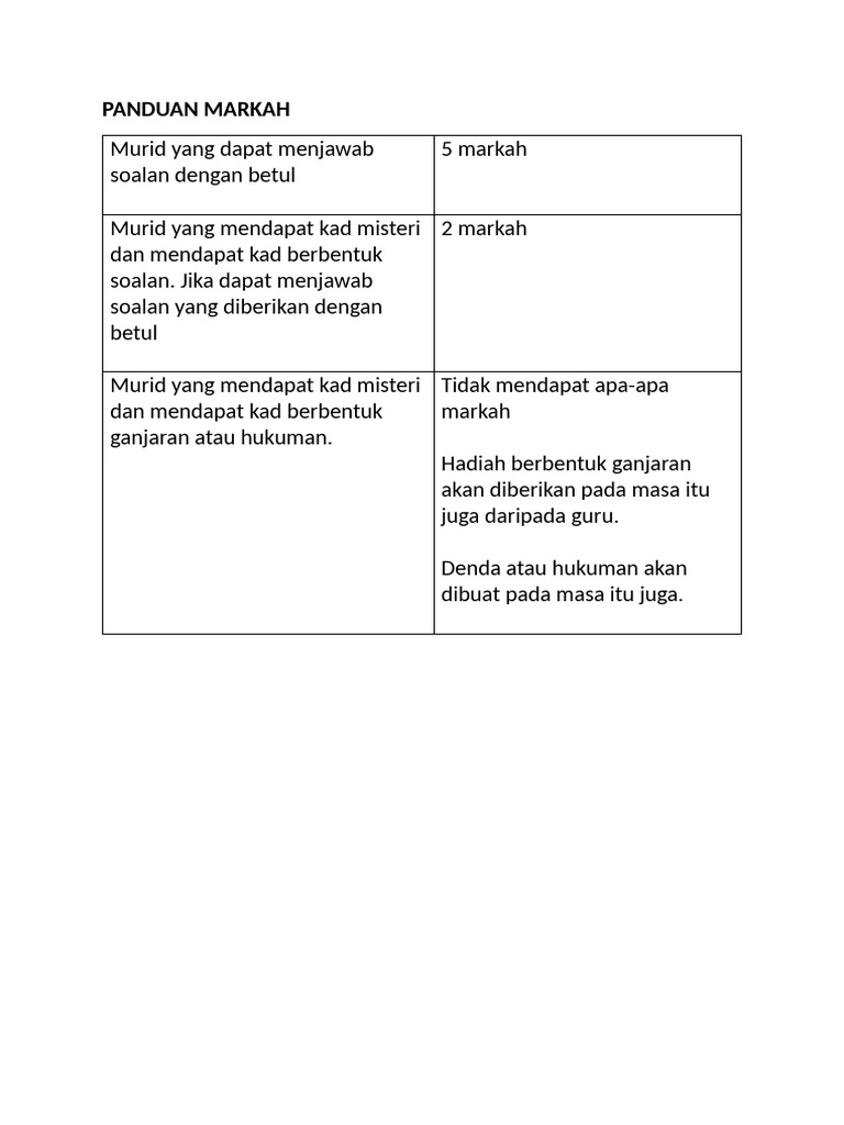 Panduan Markah untuk Murid | PDF