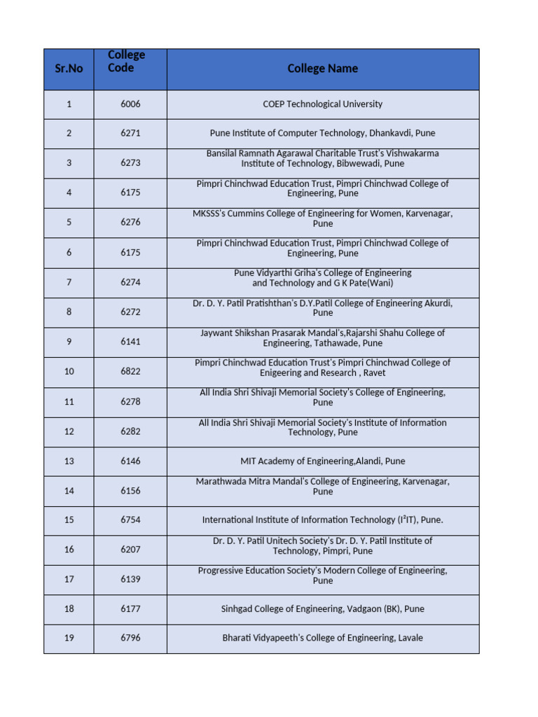 Top Engineering Colleges in Pune List | PDF