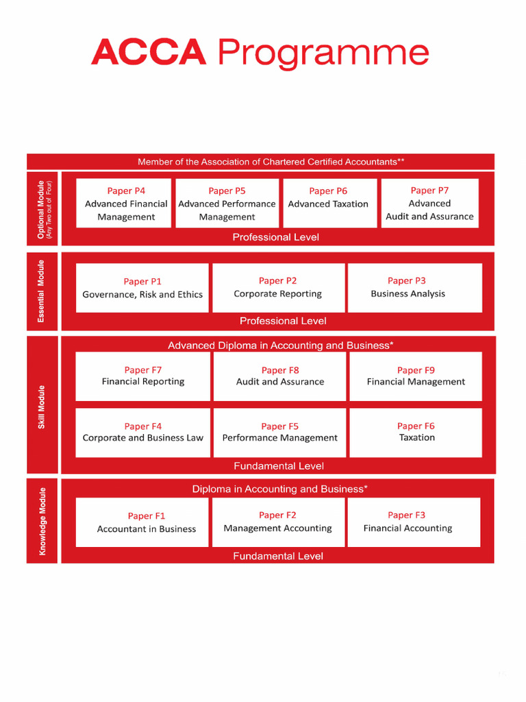 Acca | PDF
