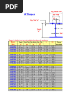W Beam Dimensions and Specifications | PDF