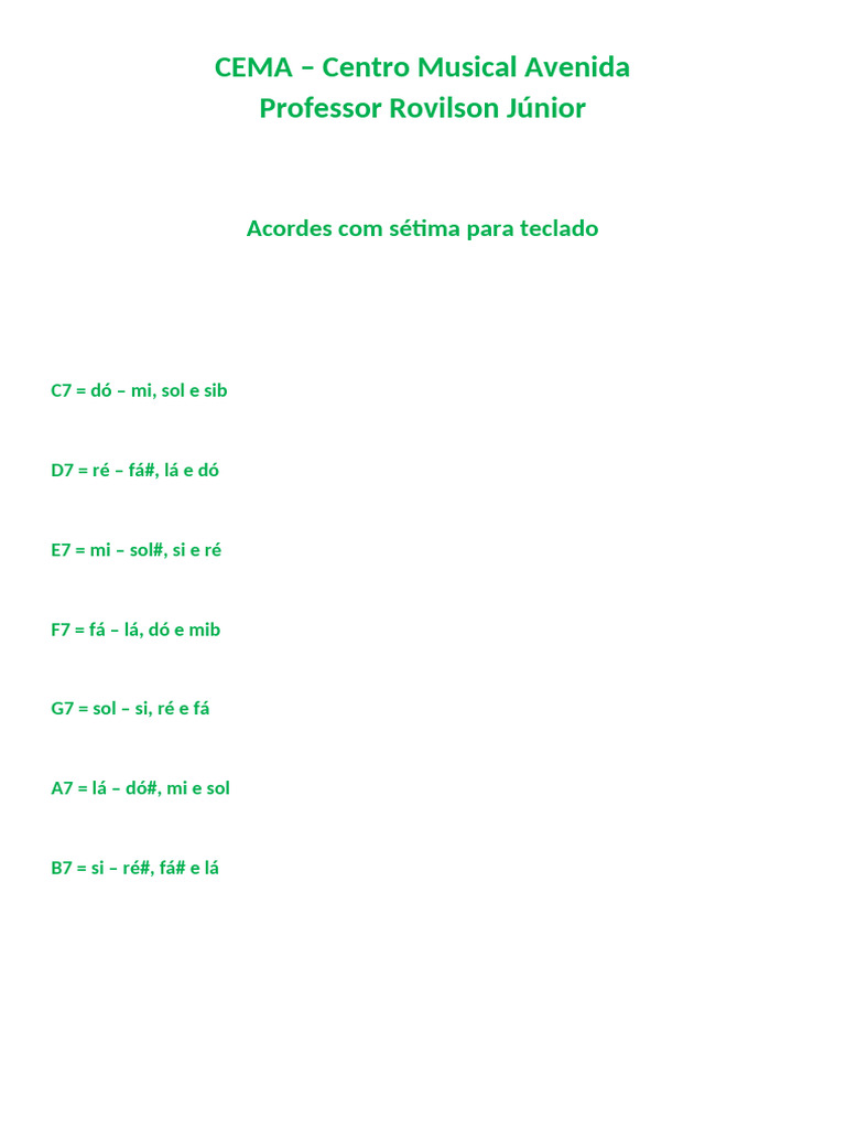 Acordes Com Sétima para Teclado | PDF