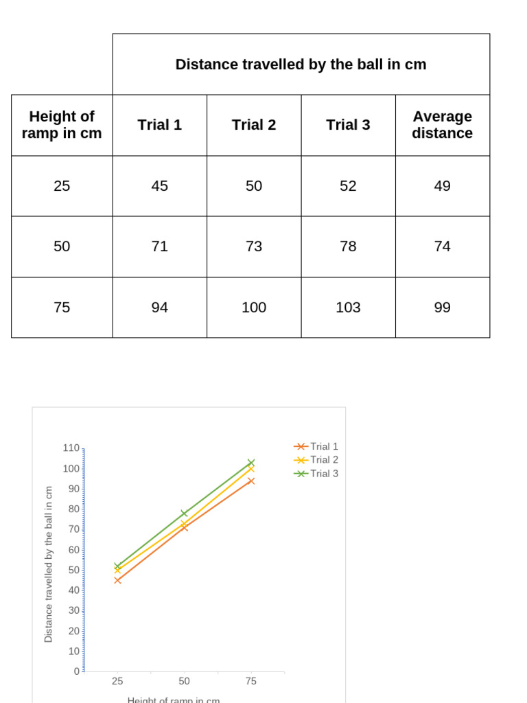 Ball Distance vs Ramp Height Analysis | PDF