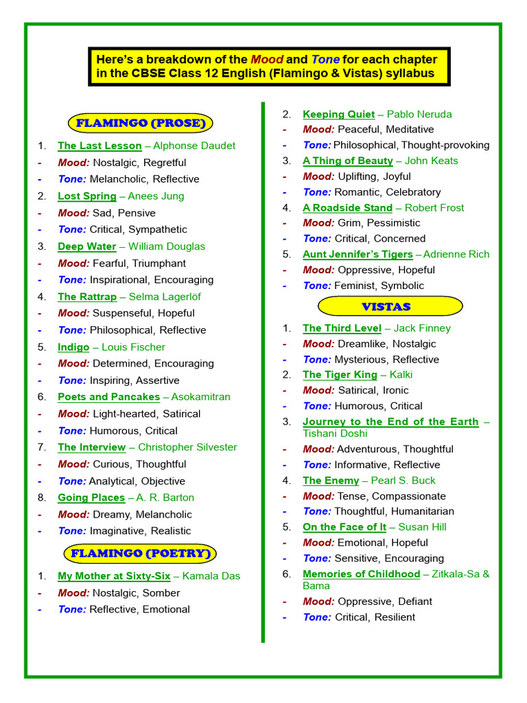 CBSE Class 12 English Mood and Tone Guide | PDF | Poetry