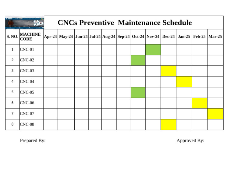 CNC Preventive Maintenance Schedule | PDF
