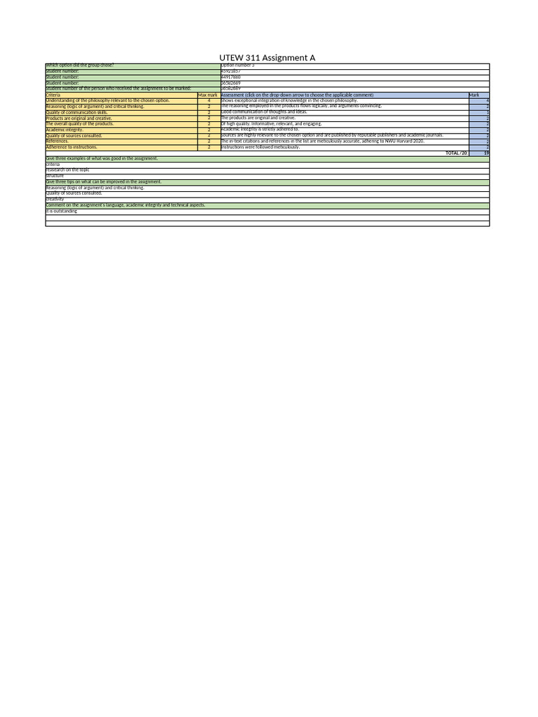 UTEW 311 Assignment A Evaluation Report | PDF | Reason | Thought