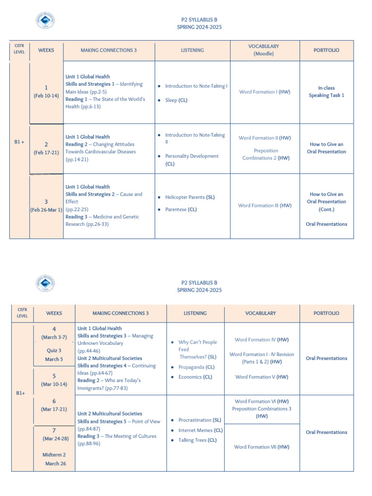 P2 English Syllabus B Overview | PDF | Human Communication | Cognitive ...