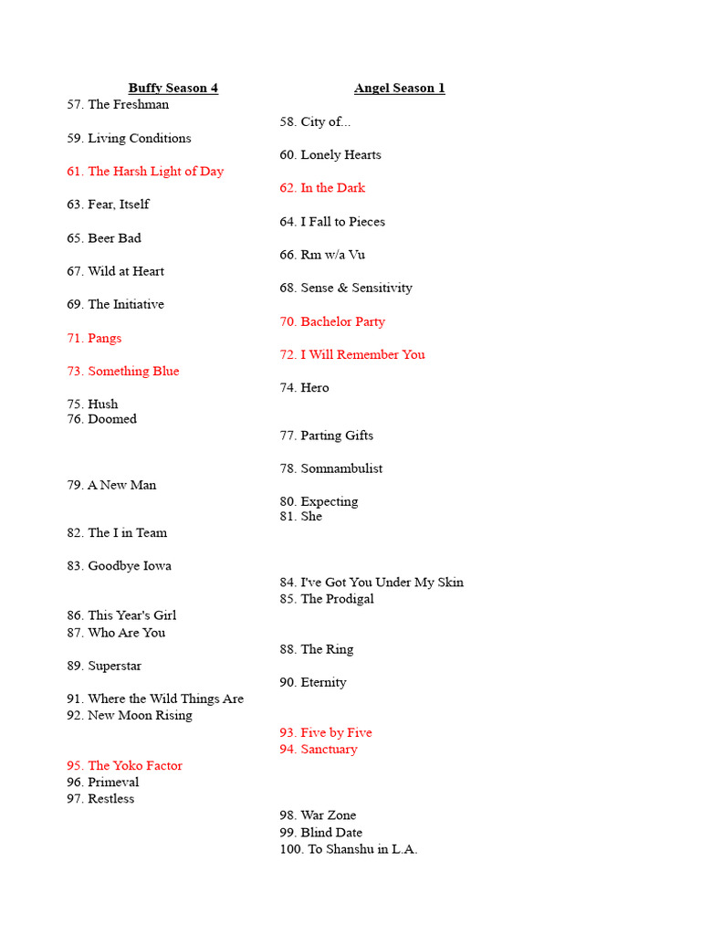 Buffy and Angel Crossover Episodes Guide PDF Television Franchises