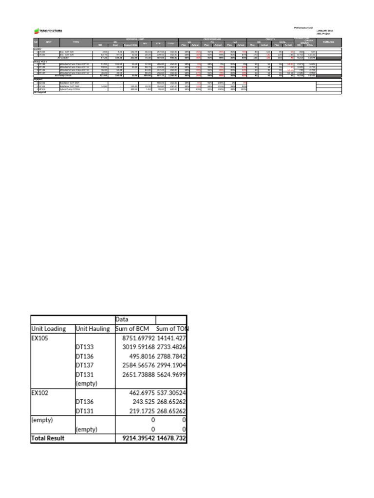 January 2015 Performance Report Summary | PDF