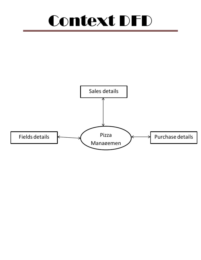 Context DFD | PDF