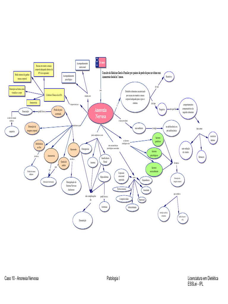 Anorexia Nervosa-mapa-resstorA | PDF | Anorexia nervosa | Distúrbio  alimentar, image size:768x1024