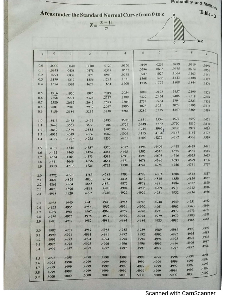 Table des valeurs PDS et F | PDF
