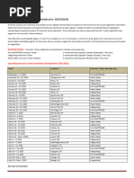 Lifeguard Instructor Update 2024 | PDF | American Red Cross