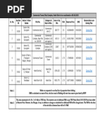 PNB Threshold Limit Increase Application | PDF