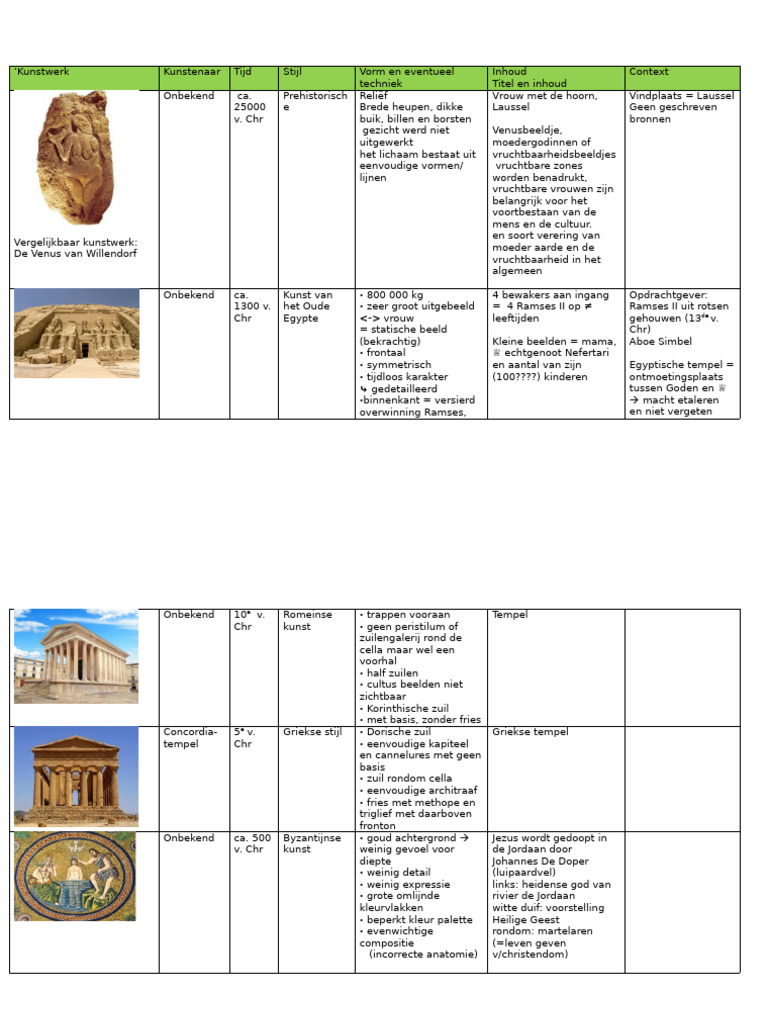 Kunst 3 Tijdlijn Pasen Examens | PDF