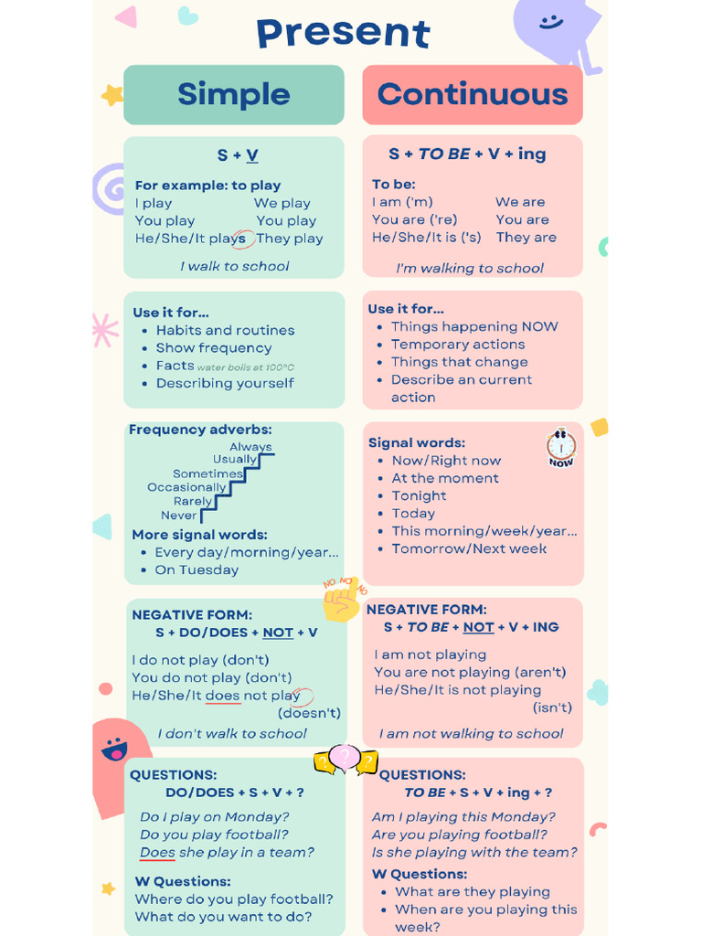 Present Simple vs. Continuous | PDF