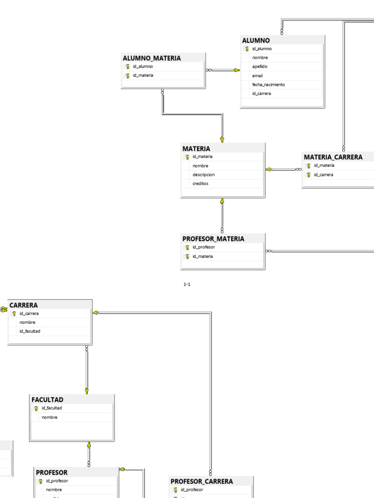 modelo-relacional-pdf