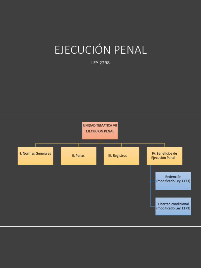 Cadena Perpetua en Ejecución Penal | PDF | Pena capital | Castigos