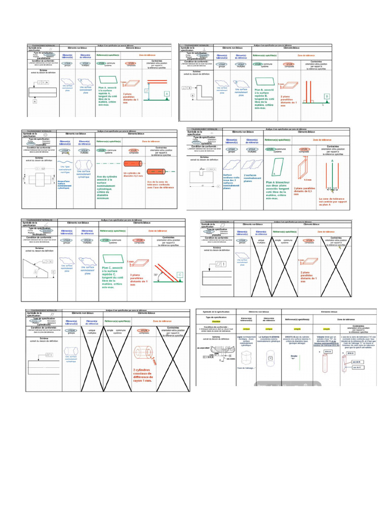 Gps | PDF