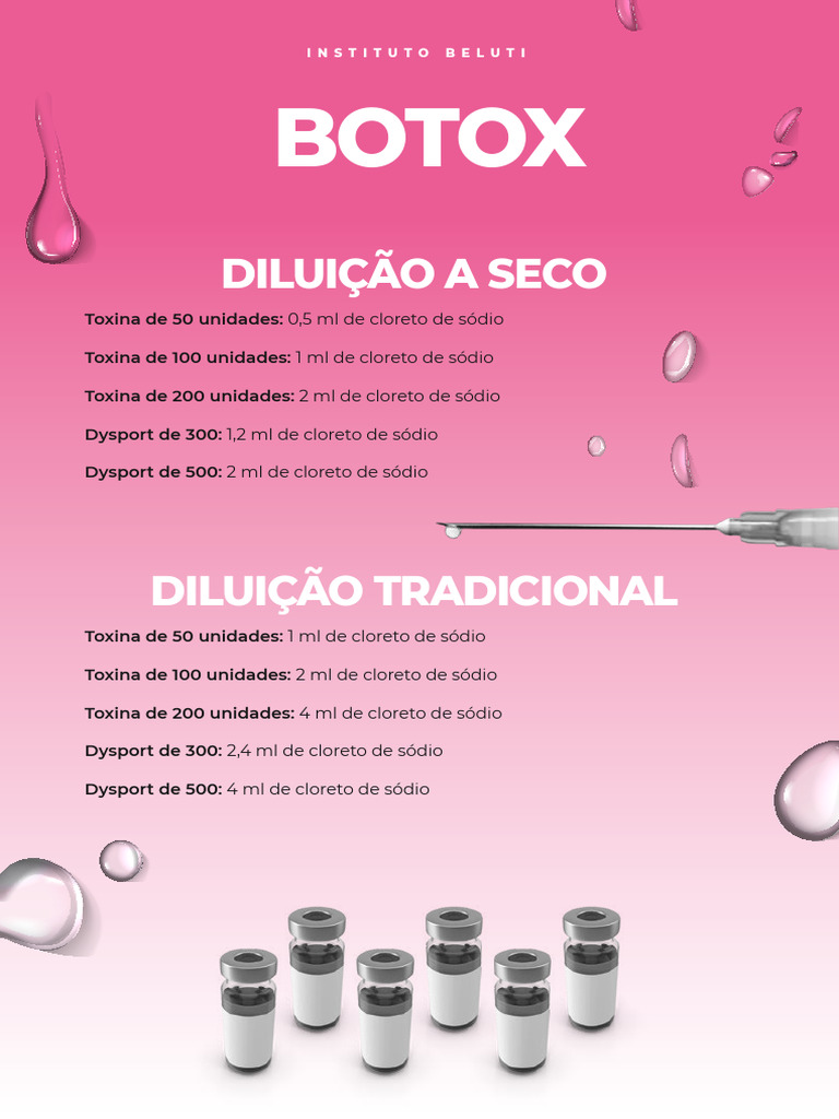 Diluição de Toxinas: Botox e Dysport | PDF