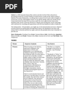 Volver: Themes and Analysis Guide | PDF
