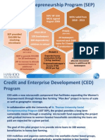 Hashoo Foundation's Credit and Enterprise Development (CED) For Social Entrepreneurship Program (UST SEP)